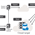 How to Reduce Latency using Automated Database Replication
