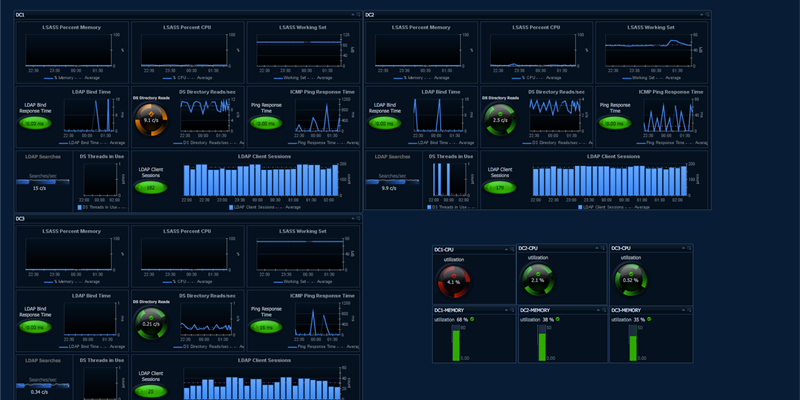 How many LDAP Clients are connected to your Domain Controller?