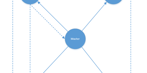 Quest Customer Story - Use SharePlex to Ensure Availability of Your Master Data