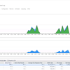 Toad and Foglight in harmony – The PL/SQL Profiler