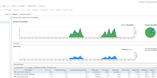 Toad and Foglight in harmony – The PL/SQL Profiler