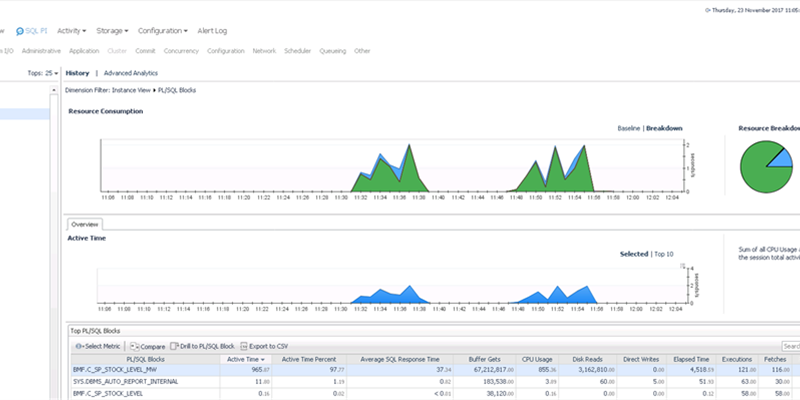 Toad and Foglight in harmony – The PL/SQL Profiler