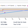 New - VMware Capacity Management