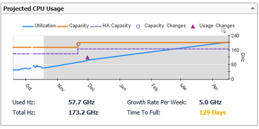 New - VMware Capacity Management