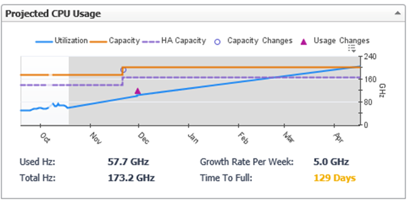New - VMware Capacity Management