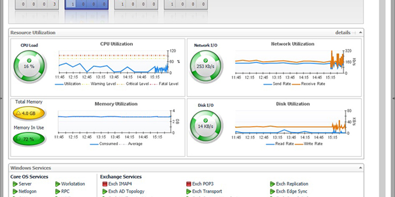 Monitoring IT Operations in the Datacenter
