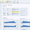 System Center Virtual Machine Manager (SCVMM) Monitoring with Foglight