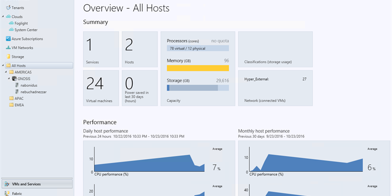 System Center Virtual Machine Manager (SCVMM) Monitoring with Foglight