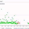 Foglight for SQL Server: Business Intelligence Monitoring - SQL Server Integration Services