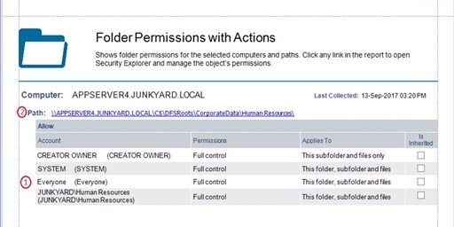 Nail Your Security Audits and Assessments – Enterprise Reporter Suite