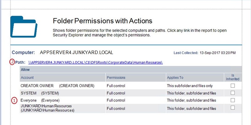 Nail Your Security Audits and Assessments – Enterprise Reporter Suite