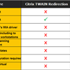 Never the TWAIN Shall Meet? RemoteScan Fills the Gap for Citrix’s TWAIN 2 Problem, and Then Some