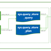 SQL Server 2016 Query Store: The Good, The Bad, and The Ugly!