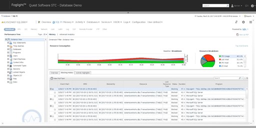 Getting Ready to Query the Foglight Performance Investigator Repository