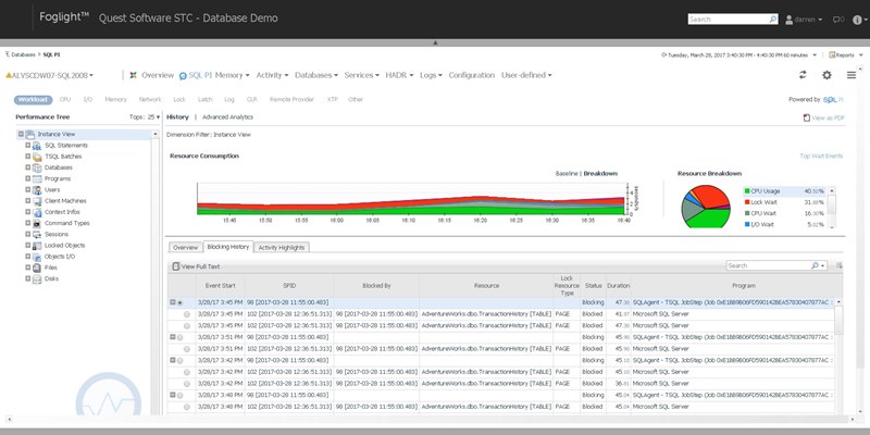Getting Ready to Query the Foglight Performance Investigator Repository