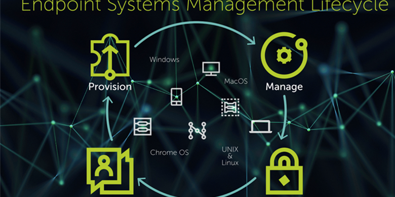 Endpoint Systems Management - Covering the Full Life Cycle
