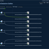 Hyper-Converged VMware Virtual San (vSAN) Monitoring with Foglight