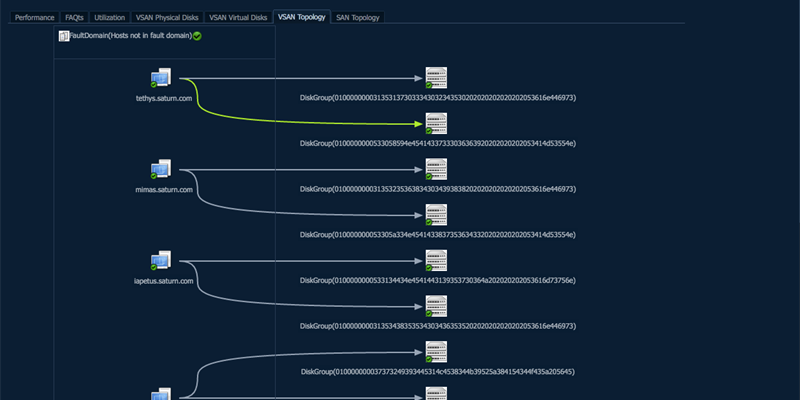 Hyper-Converged VMware Virtual San (vSAN) Monitoring with Foglight