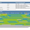 How Do I Clean Up the Disk Space on my Database without Disrupting the Users?