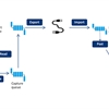 Move Oracle Change Data to Azure Event Hub with SharePlex