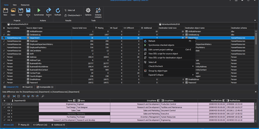 SQL data compare and sync: 10 blogs to get you started