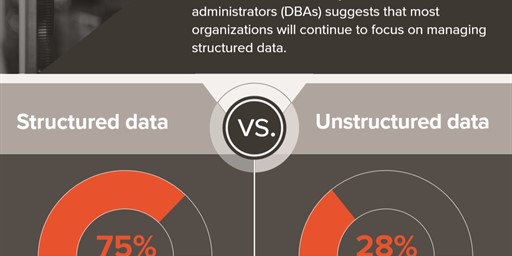 What is structured data and its hold on DBAs about?