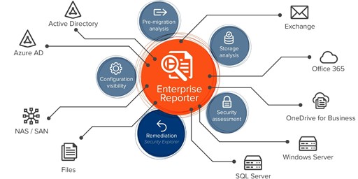 Mitigating the insider threat, step 1: Understand and control privilege