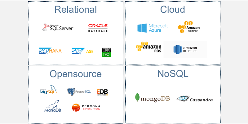 Saving Money with Foglight: Part 1 - Vendor Consolidation through Centralized Monitoring