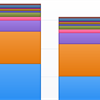 Monitor MariaDB running in Amazon RDS with Foglight for Databases