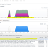 Looking at trends and history on Azure SQLDB dashboards