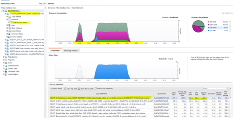 Looking at trends and history on Azure SQLDB dashboards