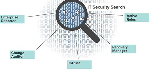 Mitigating the insider threat, step 3: Keep admins in their lanes