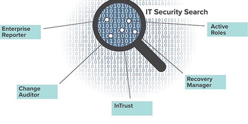 Mitigating the insider threat, step 3: Keep admins in their lanes