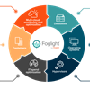 We are excited to announce new components for Foglight in the 6.1.1 release