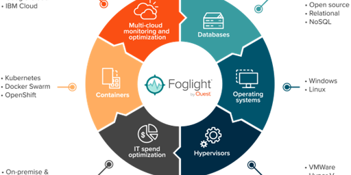 We are excited to announce new components for Foglight in the 6.1.1 release