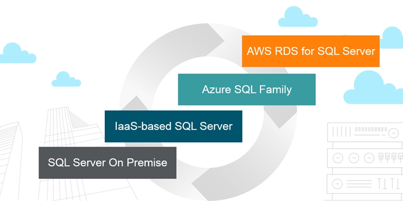 Introducing World’s First SaaS Platform to Deliver Deep Diagnostics for Hybrid SQL Server Environments