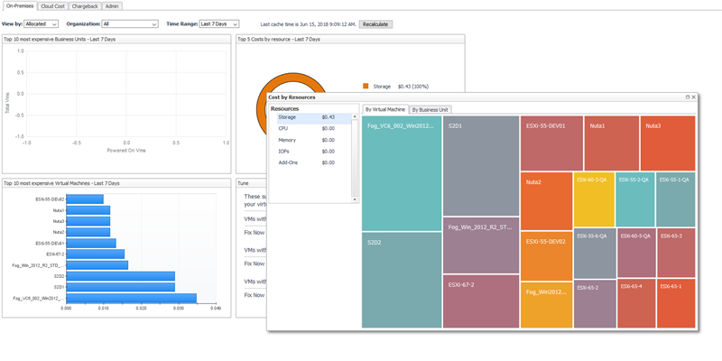 Foglight for Virtualization 8.8  is here and its all about understanding the cost, not just the performance, of your hybrid datacenter