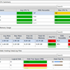 Saving Money with Foglight: Part 2 - Enterprise Resource Management