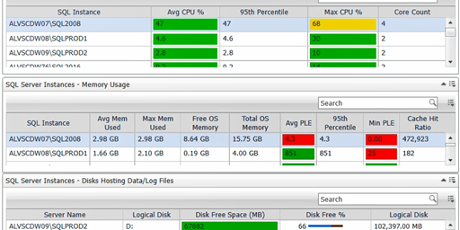 Saving Money with Foglight: Part 2 - Enterprise Resource Management
