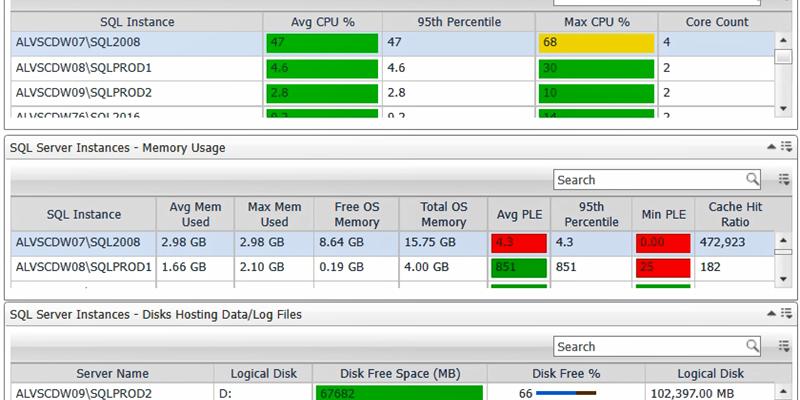 Saving Money with Foglight: Part 2 - Enterprise Resource Management