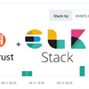 Integrating InTrust event log forwarding with ELK SIEM