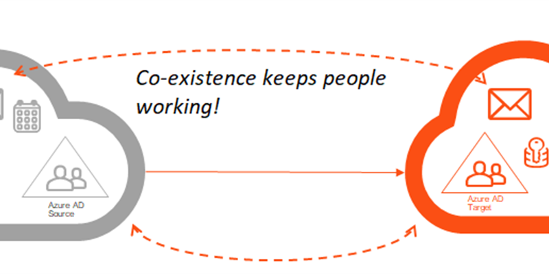 Coexistence in Office 365 Migrations