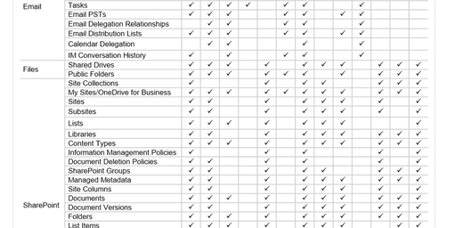 Gartner report: Quest only vendor with perfect 40 out of 40 for Office 365 migration