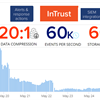 How InTrust can drastically reduce RDP attack attempts frequency