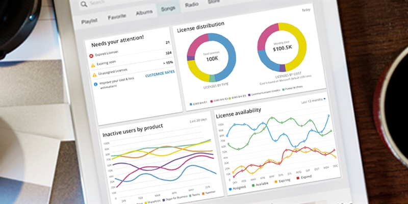 New SaaS solution makes Office 365 license management easy!