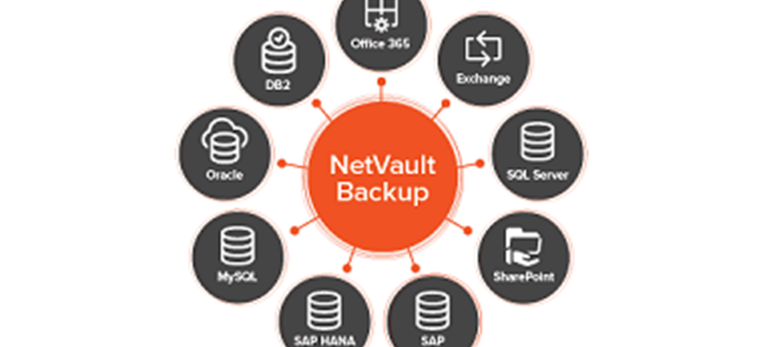 Netvault For Office 365 Backup And Recovery Data Protection Blogs Quest Community