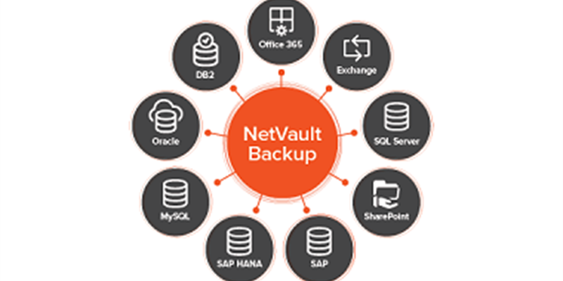 NetVault v12.4 is available with enhanced Office 365 data protection