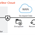 Data replication to the Microsoft Azure cloud — New tech brief