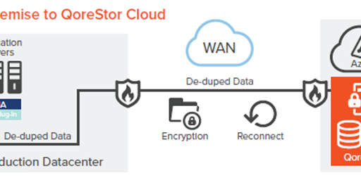 Data replication to the Microsoft Azure cloud — New tech brief