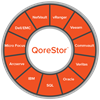 QoreStor - The Evolution of Secondary Storage